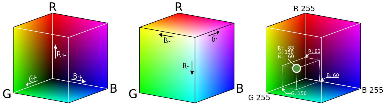 RGB Cube ilustation